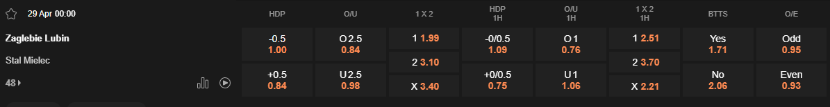 Ty le keo Zaglebie vs Stal Mielec