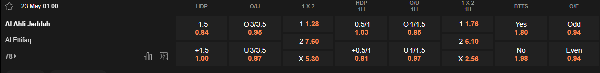 Ty le keo Al Ahli vs Al Ettifaq