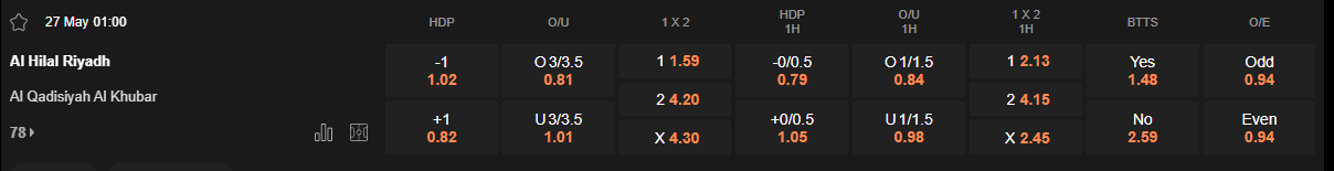 Ty le keo Al Hilal vs Al Qadsiah