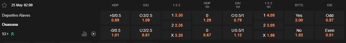 Ty le keo Alaves vs Osasuna