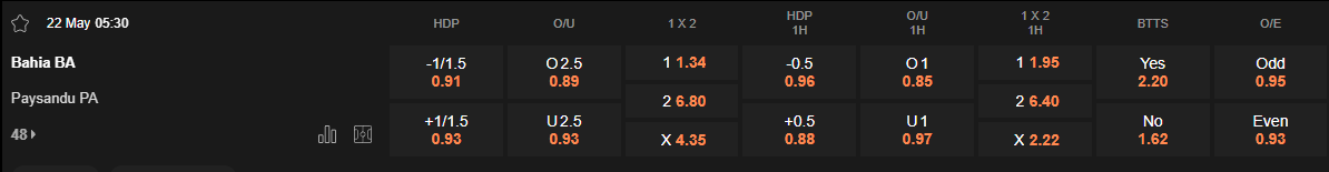 Ty le keo Bahia vs Paysandu