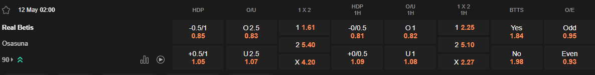 Ty le keo Betis vs Osasuna
