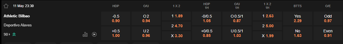 Ty le keo Bilbao vs Alaves
