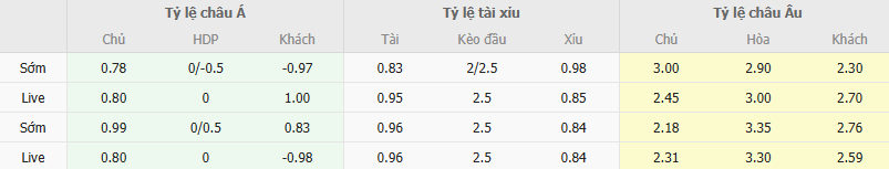 Ty le keo CAHN vs Hà Nội