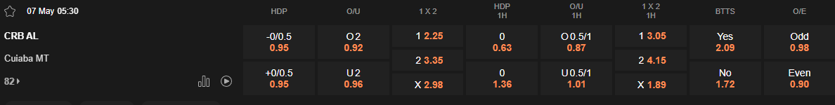 Ty le keo CRB vs Cuiaba
