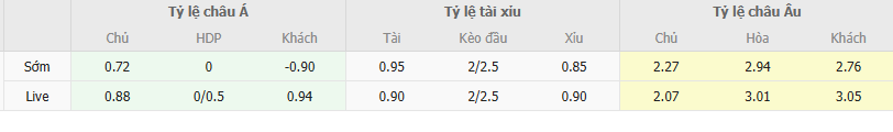 Ty le keo CSKA Moscow vs Zenit