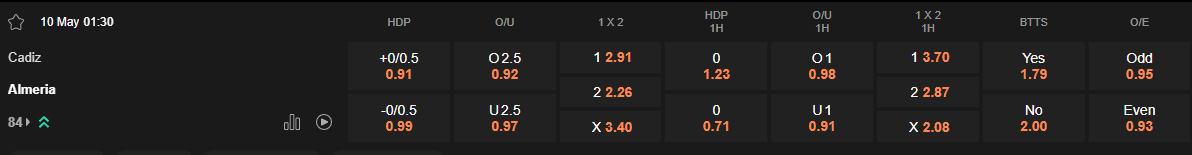 Ty le keo Cadiz vs Almeria