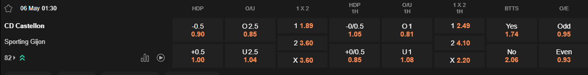 Ty le keo Castellon vs Gijon