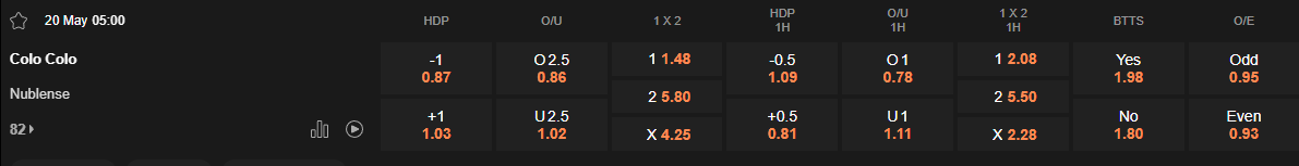 Ty le keo Colo Colo vs Nublense