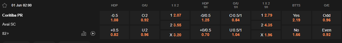 Ty le keo Coritiba vs Avai