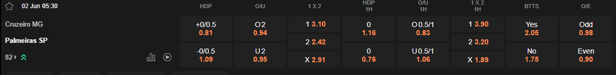 Ty le keo Cruzeiro vs Palmeiras
