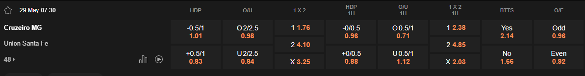 Ty le keo Cruzeiro vs Union Santa Fe