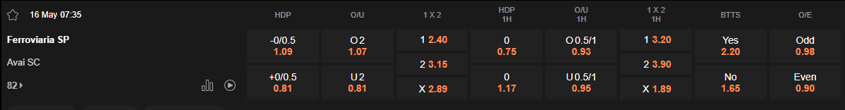 Ty le keo Ferroviaria vs Avai