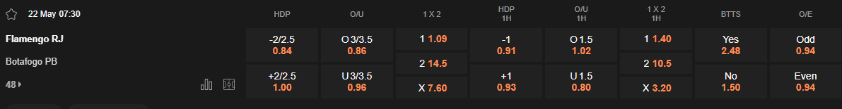 Ty le keo Flamengo vs Botafogo PB