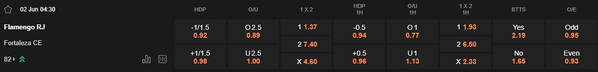 Ty le keo Flamengo vs Fortaleza