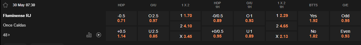 Ty le keo Fluminense vs Once Caldas