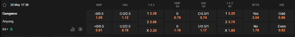 Ty le keo Gangwon vs Anyang