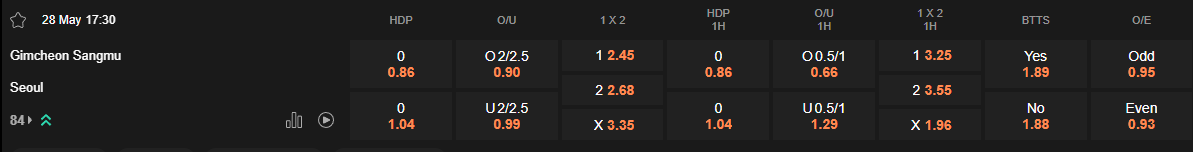 Ty le keo Gimcheon vs Seoul