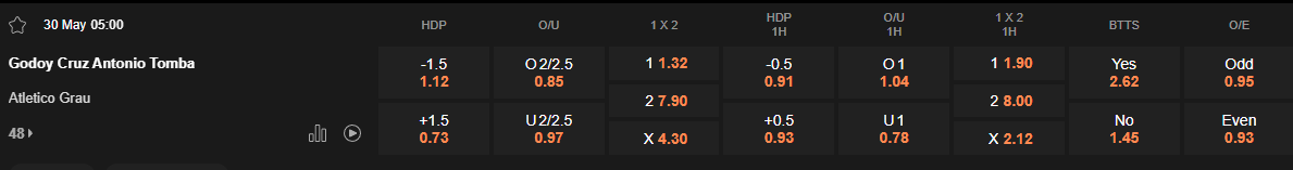 Ty le keo Godoy Cruz vs Atletico Grau