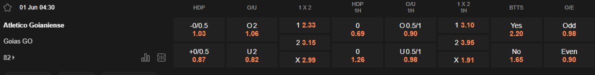 Ty le keo Goianiense vs Goias