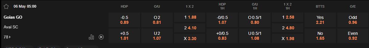 Ty le keo Goias vs Avai