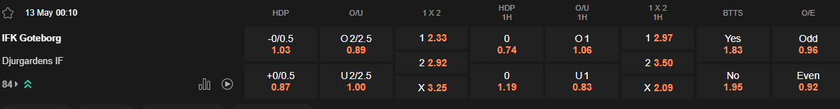 Ty le keo Goteborg vs Djurgarden