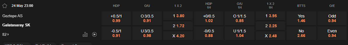 Ty le keo Goztepe vs Galatasaray