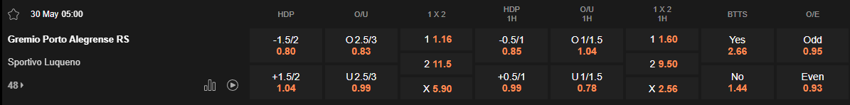 Ty le keo Gremio vs Sportivo Luqueno