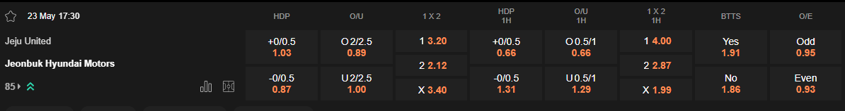 Ty le keo Jeju vs Jeonbuk