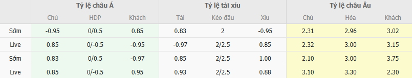 Ty le keo Juve Stabia vs Sampdoria