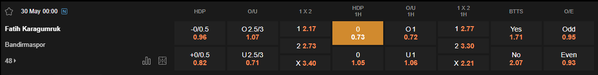 Ty le keo Karagumruk vs Bandirmaspor