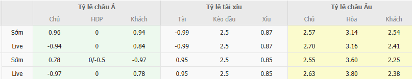 Ty le keo LASK vs Altach