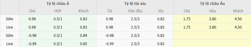 Ty le keo LASK vs Hartberg