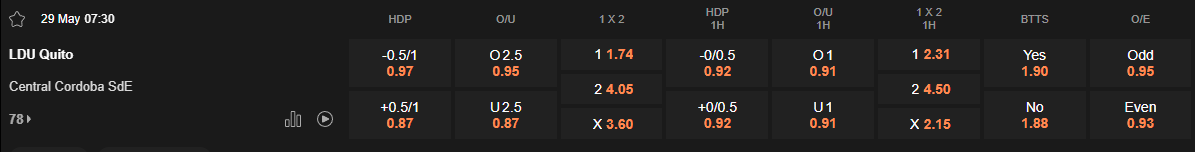 Ty le keo LDU Quito vs Central Cordoba