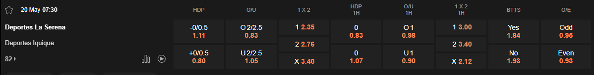 Ty le keo La Serena vs Iquique
