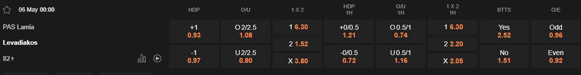 Ty le keo Lamia vs Levadiakos