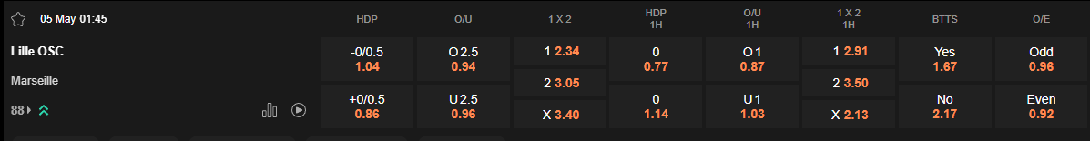 Ty le keo Lille vs Marseille