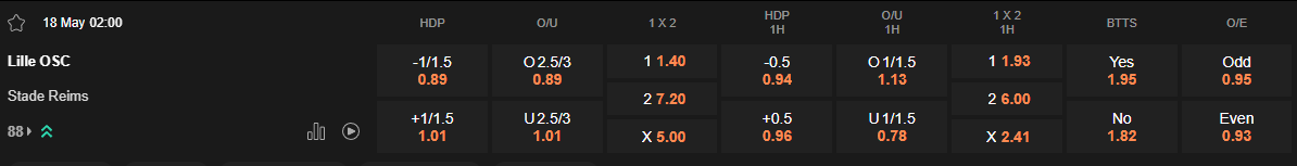 Ty le keo Lille vs Reims