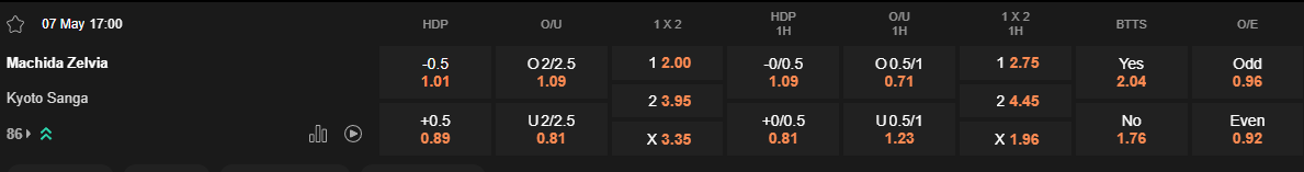 Ty le keo Machida Zelvia vs Kyoto Sanga