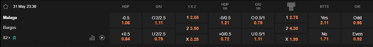 Ty le keo Malaga vs Burgos