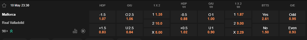 Ty le keo Mallorca vs Valladolid