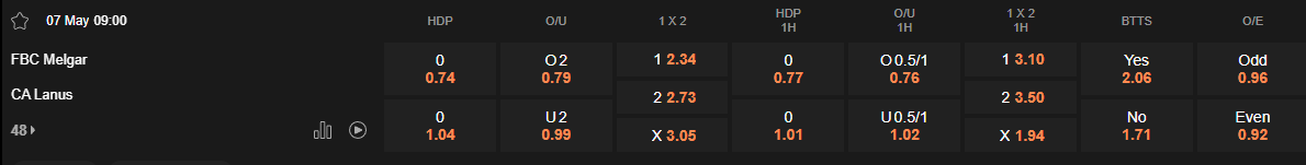 Ty le keo Melgar vs Lanus