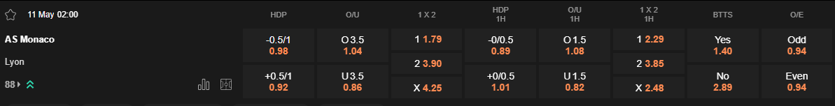 Ty le keo Monaco vs Lyon