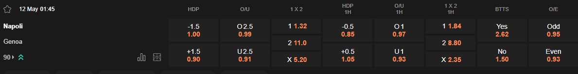 Ty le keo Napoli vs Genoa