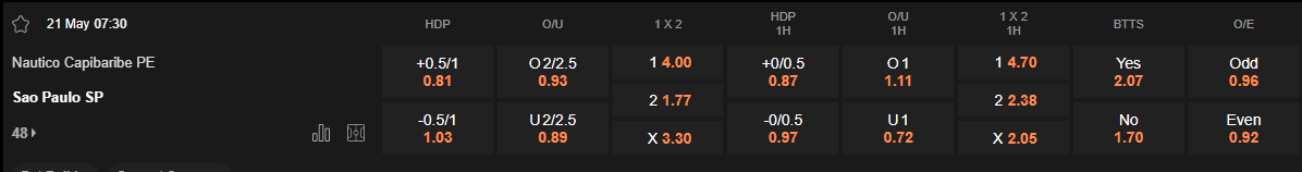 Ty le keo Nautico vs Sao Paulo