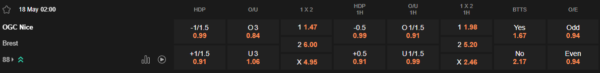 Ty le keo Nice vs Brest