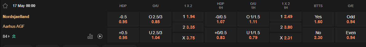 Ty le keo Nordsjaelland vs AGF