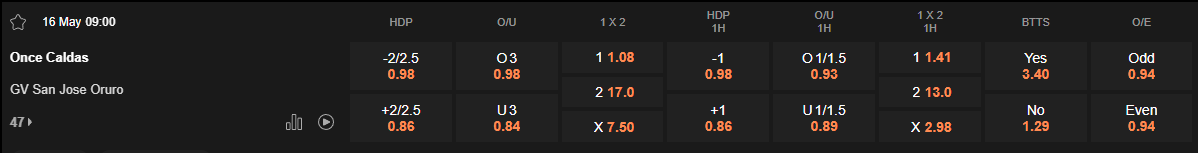 Ty le keo Once Caldas vs San Jose