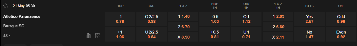 Ty le keo Paranaense vs Brusque