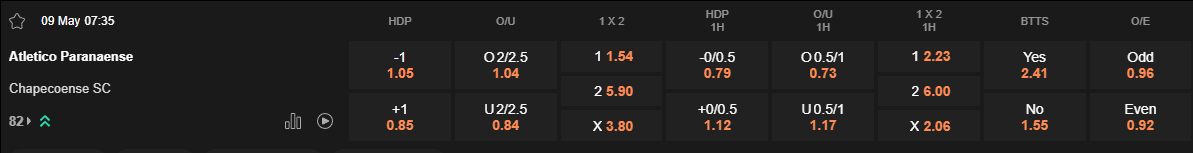 Ty le keo Paranaense vs Chapecoense